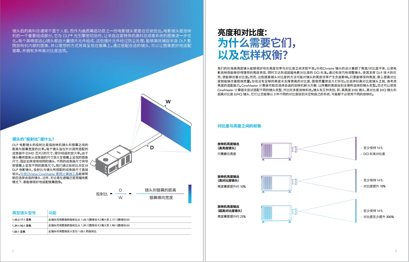 Full cinema lens guide preview