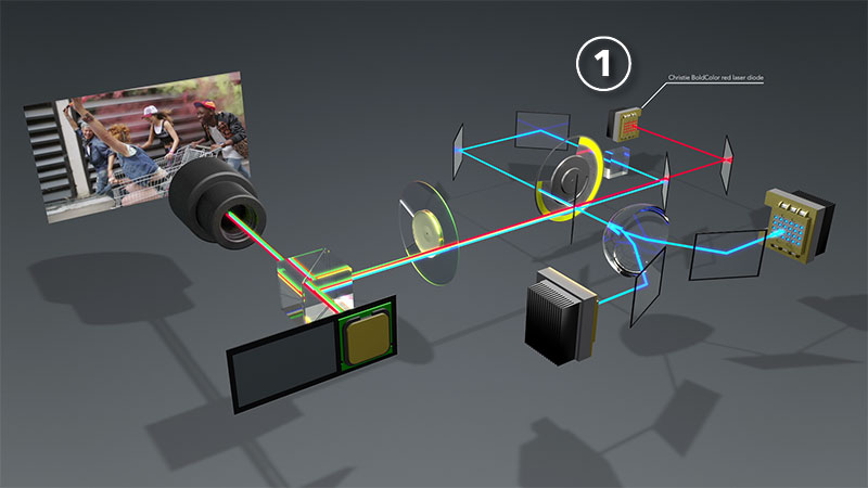 Red laser diode bank