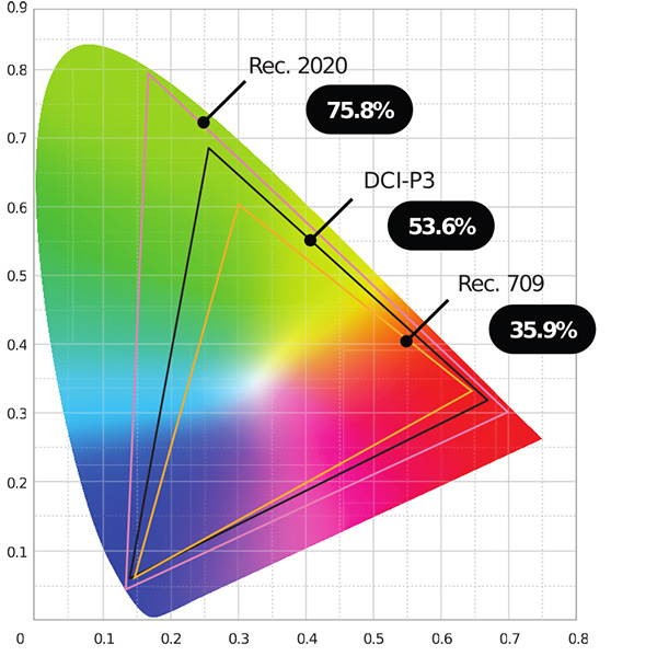 A chart showing all the colors the human eye can see