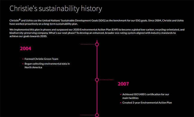 Christie's sustainability history infographic